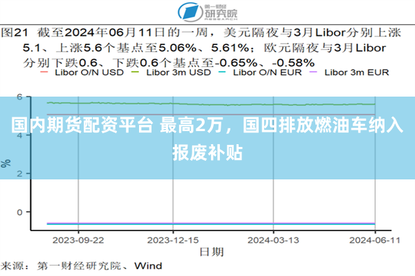 国内期货配资平台 最高2万，国四排放燃油车纳入报废补贴