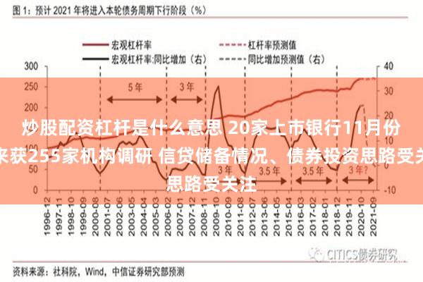 炒股配资杠杆是什么意思 20家上市银行11月份以来获255家机构调研 信贷储备情况、债券投资思路受关注