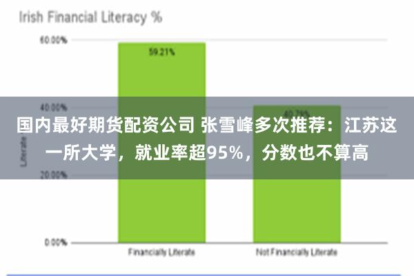 国内最好期货配资公司 张雪峰多次推荐：江苏这一所大学，就业率超95%，分数也不算高