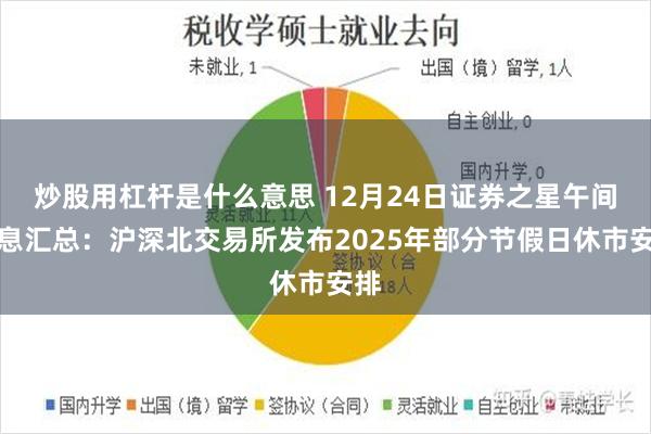 炒股用杠杆是什么意思 12月24日证券之星午间消息汇总：沪深北交易所发布2025年部分节假日休市安排