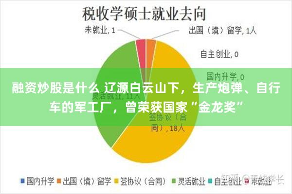 融资炒股是什么 辽源白云山下，生产炮弹、自行车的军工厂，曾荣获国家“金龙奖”