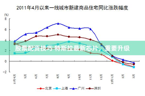 股票配资技巧 特斯拉最新芯片，重要升级