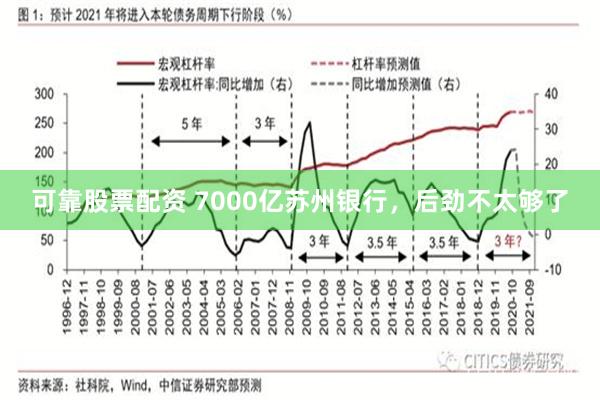 可靠股票配资 7000亿苏州银行，后劲不太够了